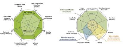 LTE物联网技术–迈向5G之路（一份看完可以吹三年的物联网报告）