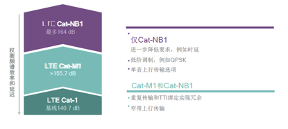 LTE物联网技术–迈向5G之路（一份看完可以吹三年的物联网报告）