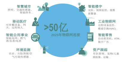 LTE物联网技术–迈向5G之路（一份看完可以吹三年的物联网报告）