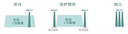 LTE物联网技术–迈向5G之路（一份看完可以吹三年的物联网报告）