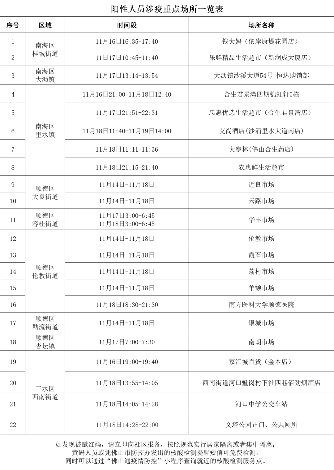 结合流行病学调查,临床表现和实验室检测等,个案2,个案3,个案30,个案