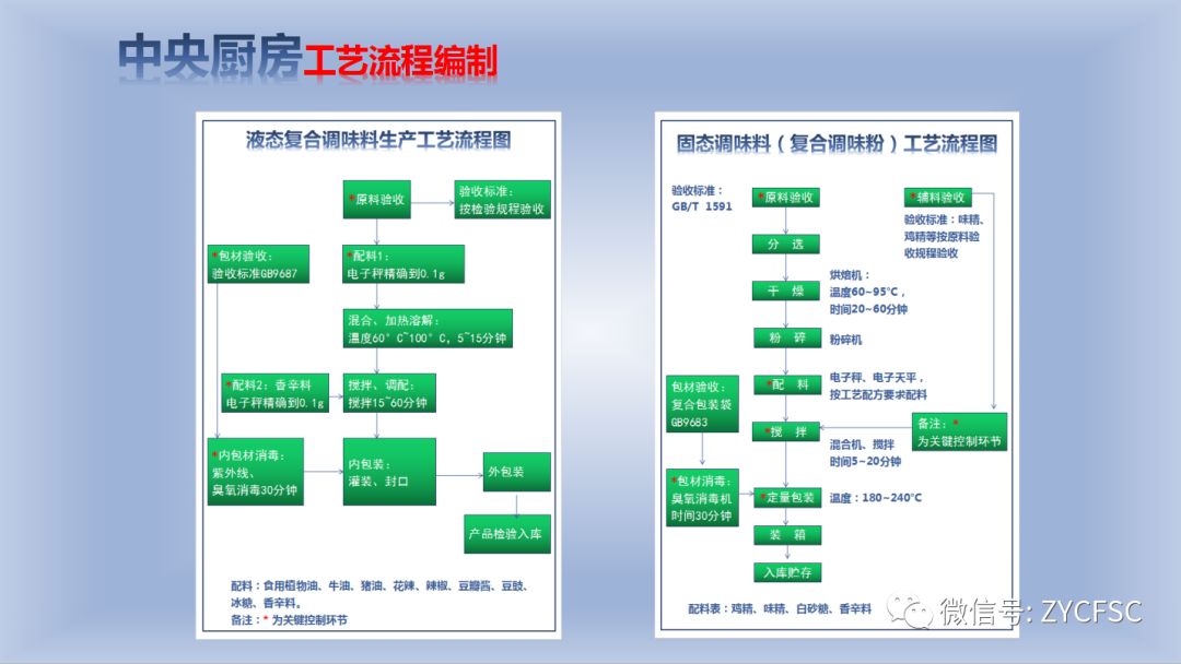 中央厨房商城的博客