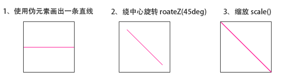 有趣的css題目 9 巧妙實現css 斜線 前端大全 微文庫