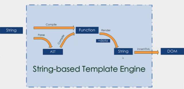 前端框架选型指南2