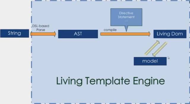 前端框架选型指南5