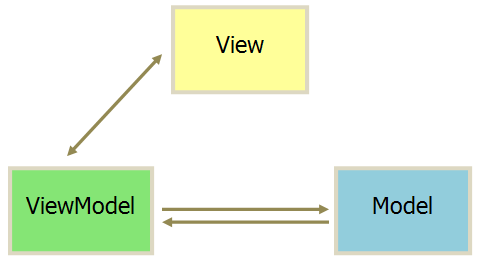 前端框架选型指南7