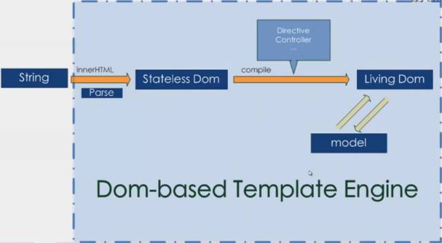前端框架选型指南4