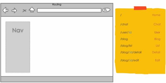 前端框架选型指南6