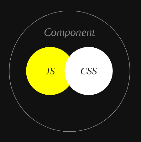 CSS in JS 简介