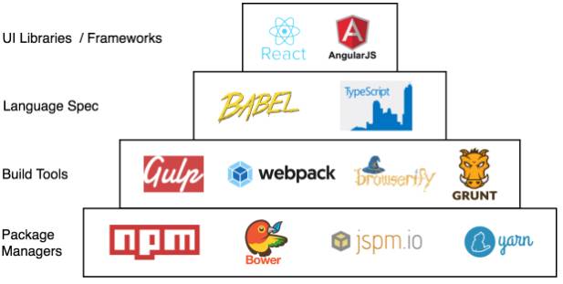 现代前端开发技术栈