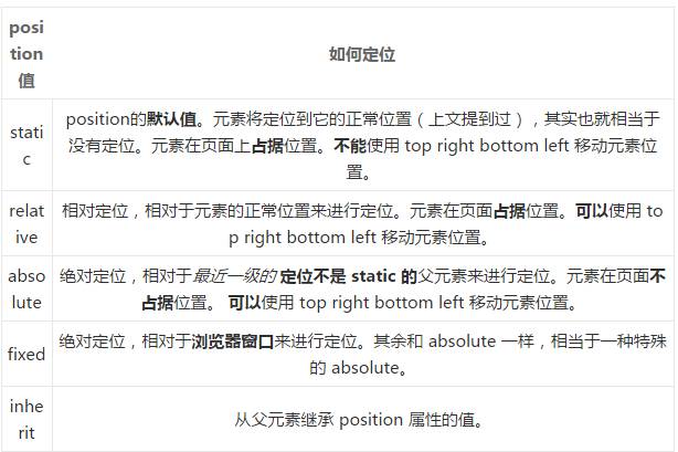 清除浮动的三种方式_浮动和清除浮动_清除浮动怎么写