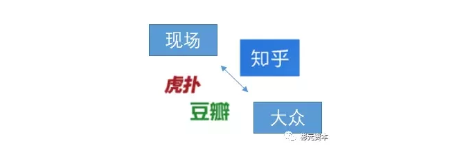 转载：头条和微博的信息流产业链：内容和营收的南辕北辙