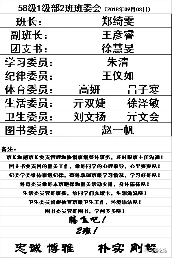 最终确定了班委名单,现在公示如下:班干部是班主任的好助手,选择得力