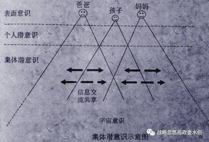 人的潜意识不属于任何个体,更准确地说,它存在于"关系"里,它的运作是