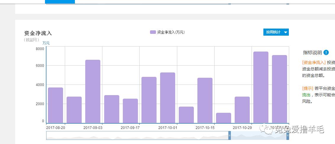 投哪网新手限投多少钱