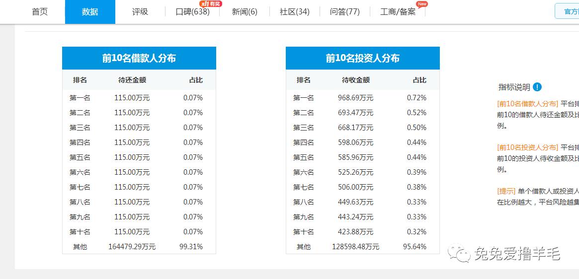 投哪网新手限投多少钱