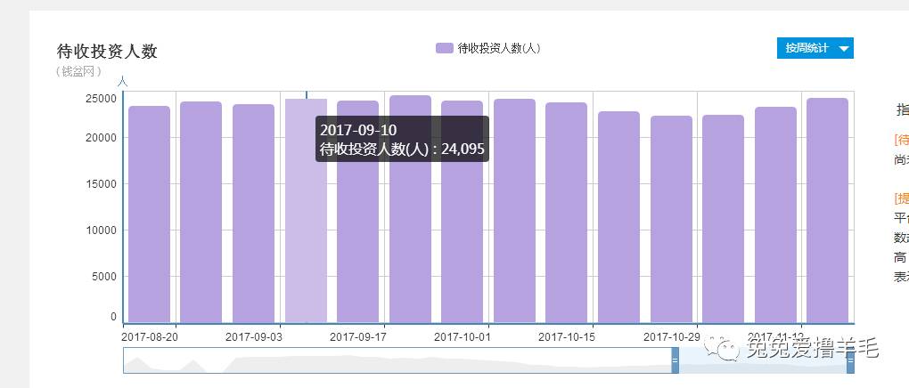 投哪网新手限投多少钱