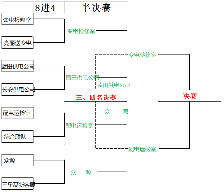 淘汰赛对阵表