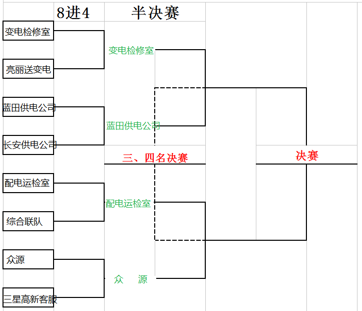 4:1 综合联队 (点球4:1) 淘汰赛对阵时间 国网西安供电公司2016七人制