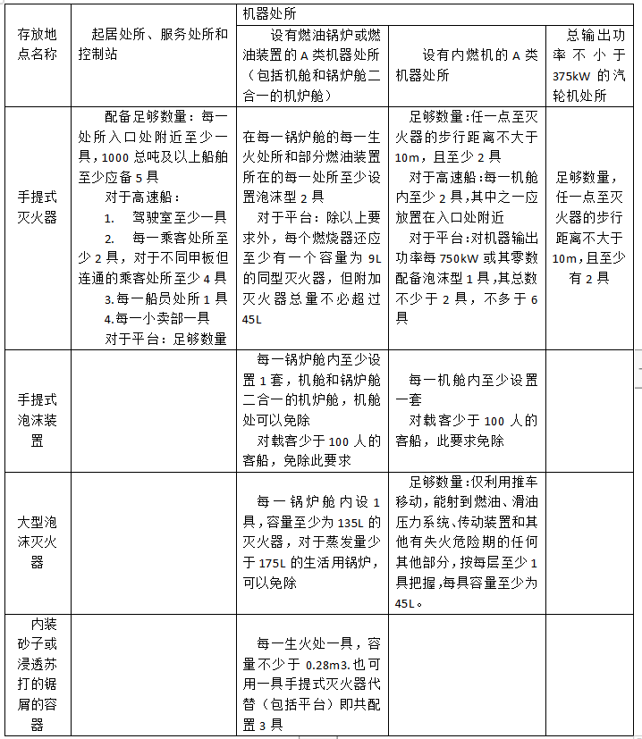 超细干粉自动灭火厂家_油罐超细干粉自动灭火装置_手提式干粉灭火器