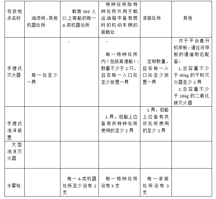 超细干粉自动灭火厂家_手提式干粉灭火器_油罐超细干粉自动灭火装置