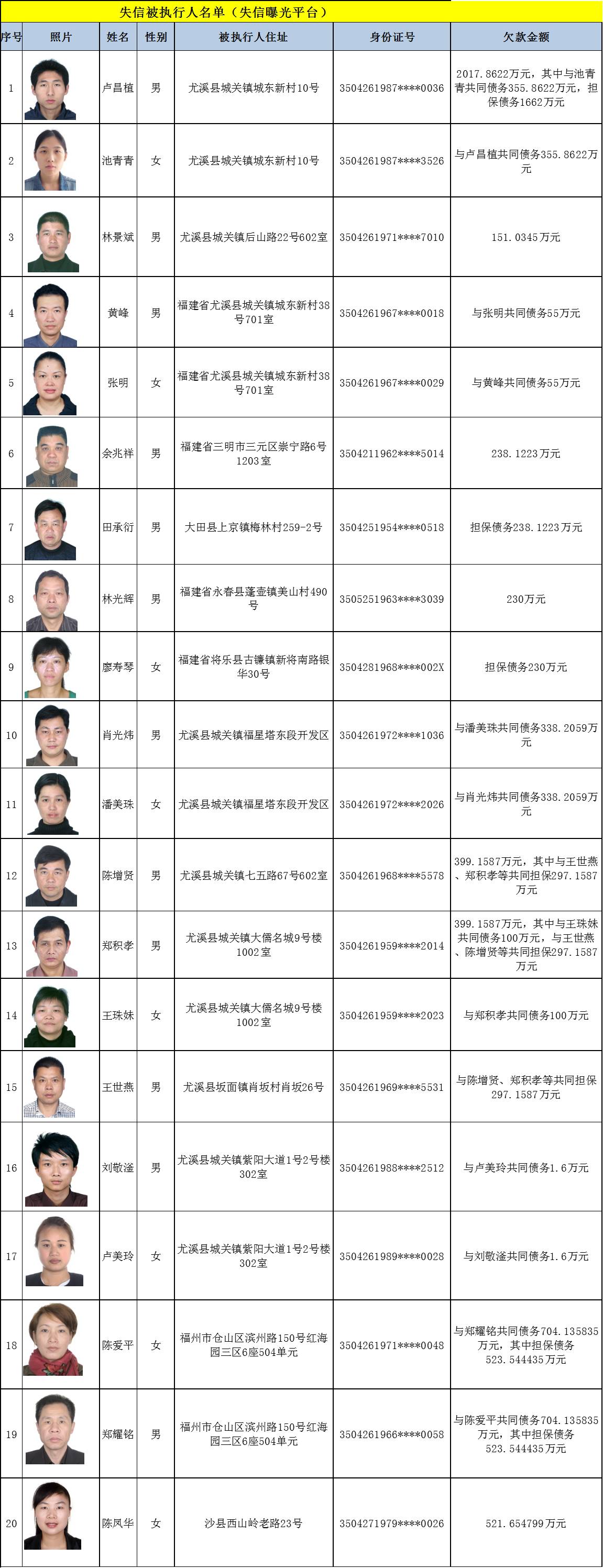 三明又有一批失信被执行人曝光 看看你有没你认识的