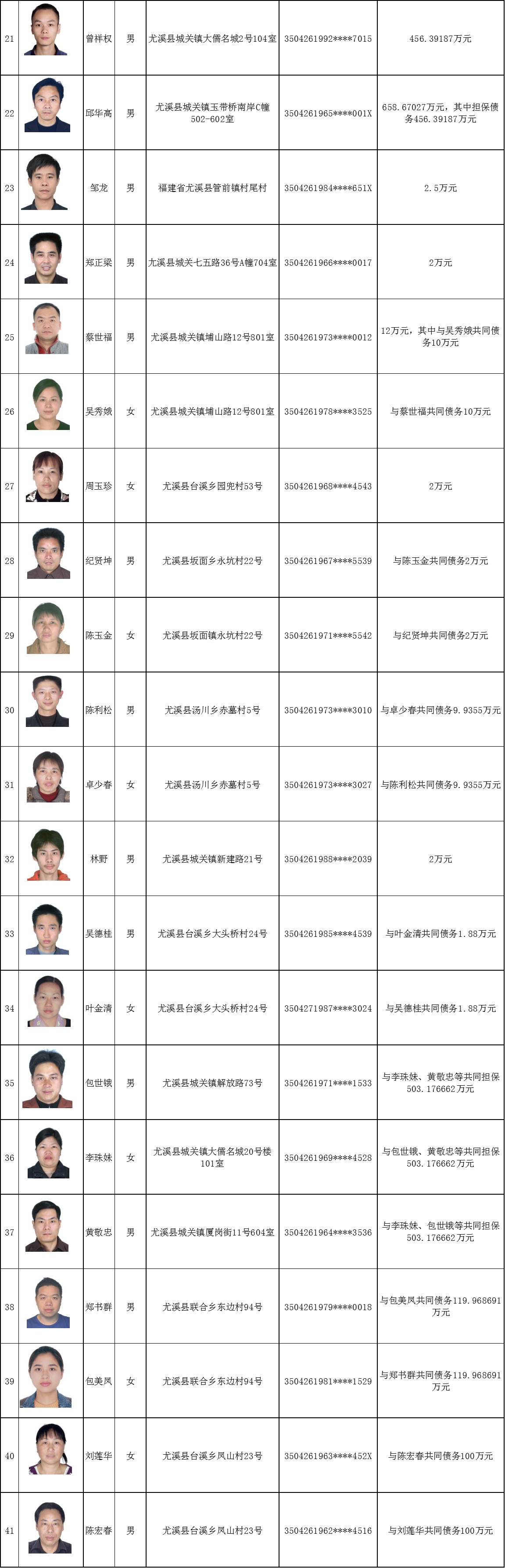 三明又有一批失信被执行人曝光 看看你有没你认识的