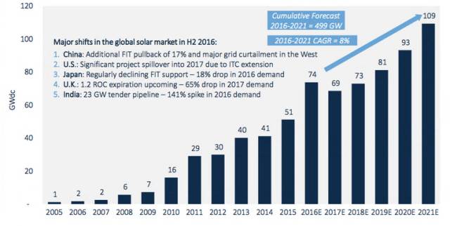 上海弘竣新能源材料有限公司