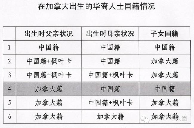 赴美生子孩子国籍_到美国生的宝宝国籍_孩子美国出生怎么办国内户口