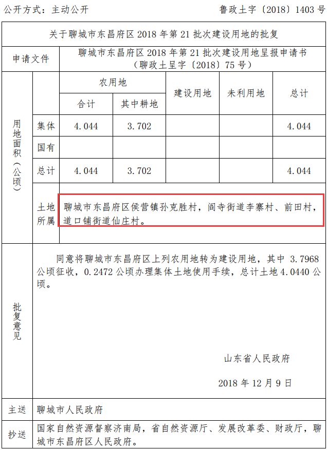 省里刚批复聊城这18个村将被征收土地