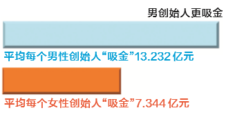 四川创业项目排行榜_2020创业好项目排行_千元创业项目排行