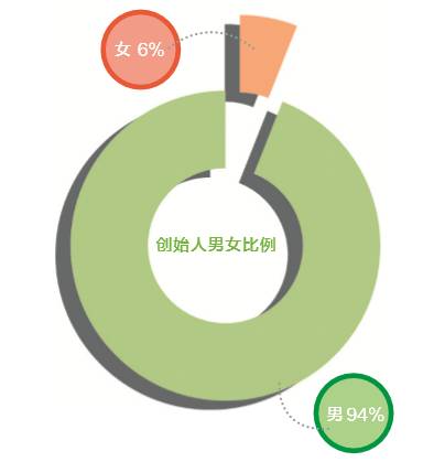 千元创业项目排行_2020创业好项目排行_四川创业项目排行榜