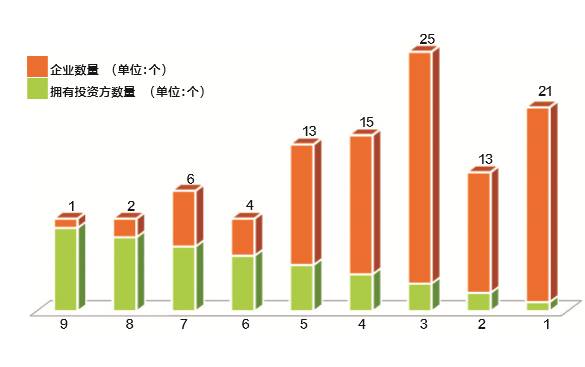 创业项目榜单_创业项目创业好项目_创业基础 创业项目ppt