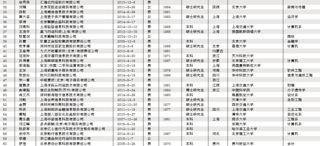 创业项目榜单_创业基础 创业项目ppt_创业项目创业好项目