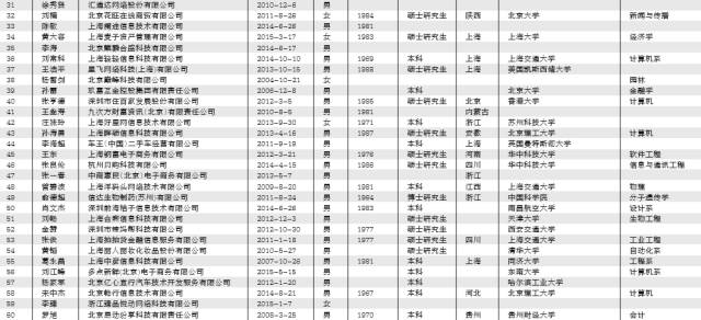 四川创业项目排行榜_2020创业好项目排行_千元创业项目排行