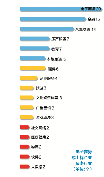 2020创业好项目排行_四川创业项目排行榜_千元创业项目排行