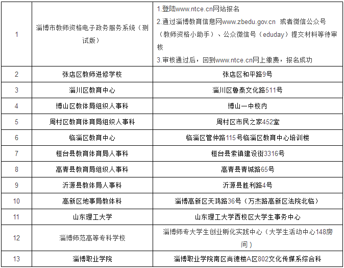 2017年下半年昆山中小学教师资格报名面试工作芭班小学淄博托图片