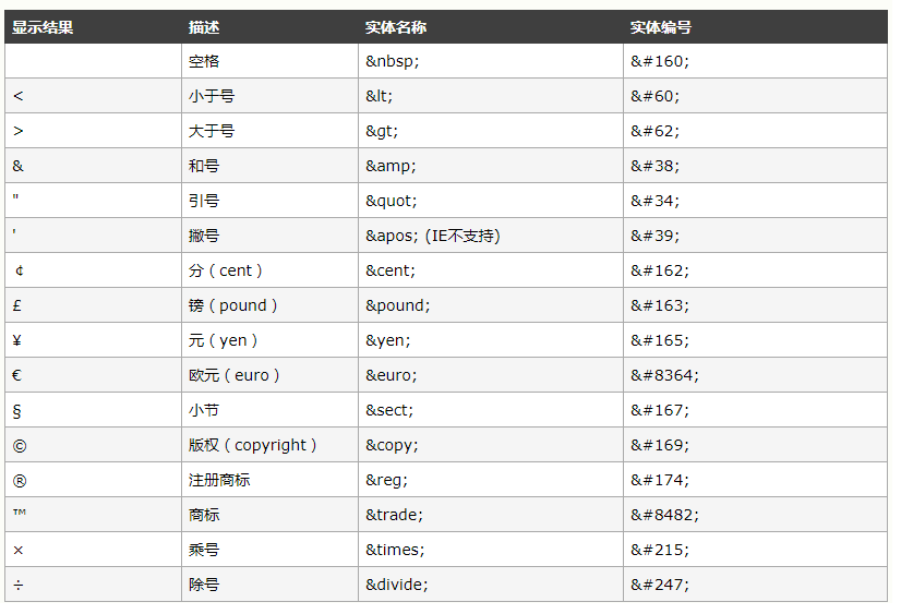 html获取文本框的值_html 获取标签的值_html获取输入框的值