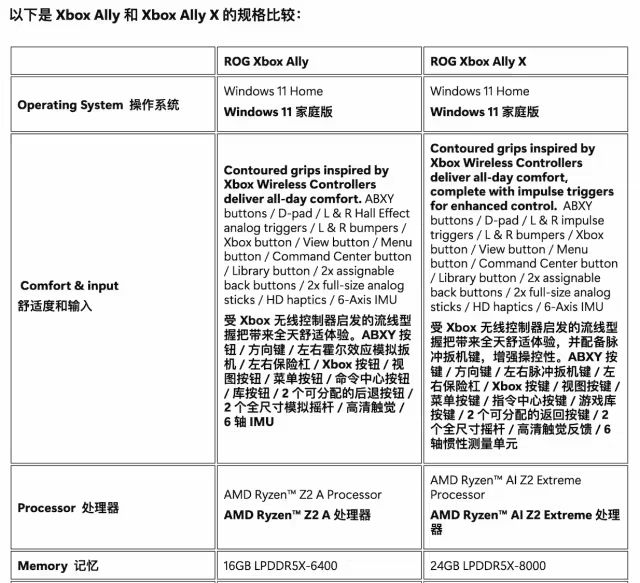 Windows 11 游戏模式？微软为新游戏掌机优化了更简洁、更快的 Windows 11 界面 2