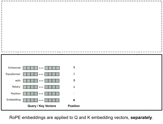 Transformers Positional Encodings Explained | by João Lages | Towards AI