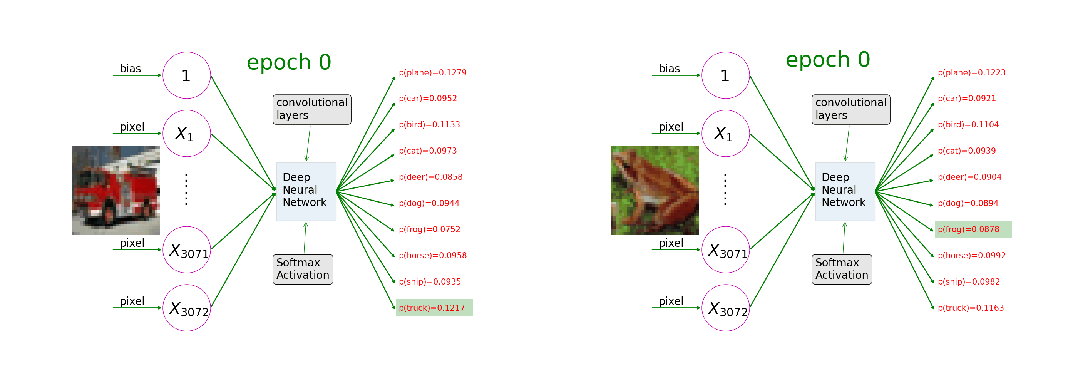 GitHub - markhliu/ml_animated: Use animation to explain machine learning