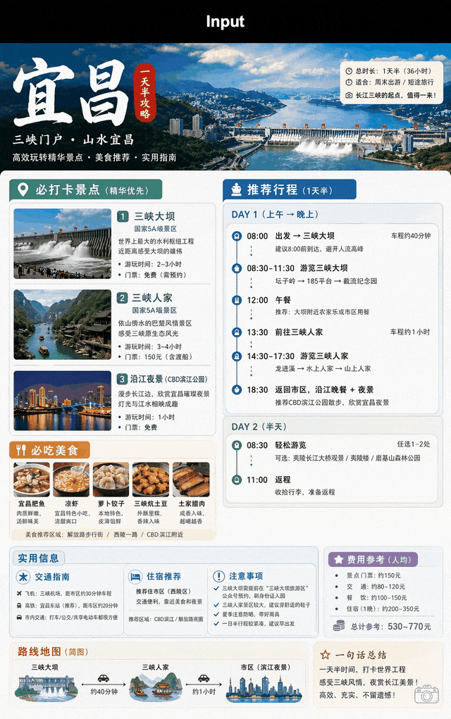 旅行信息图 · 连续编辑