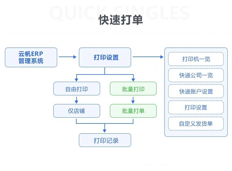 云帆ERP测试版