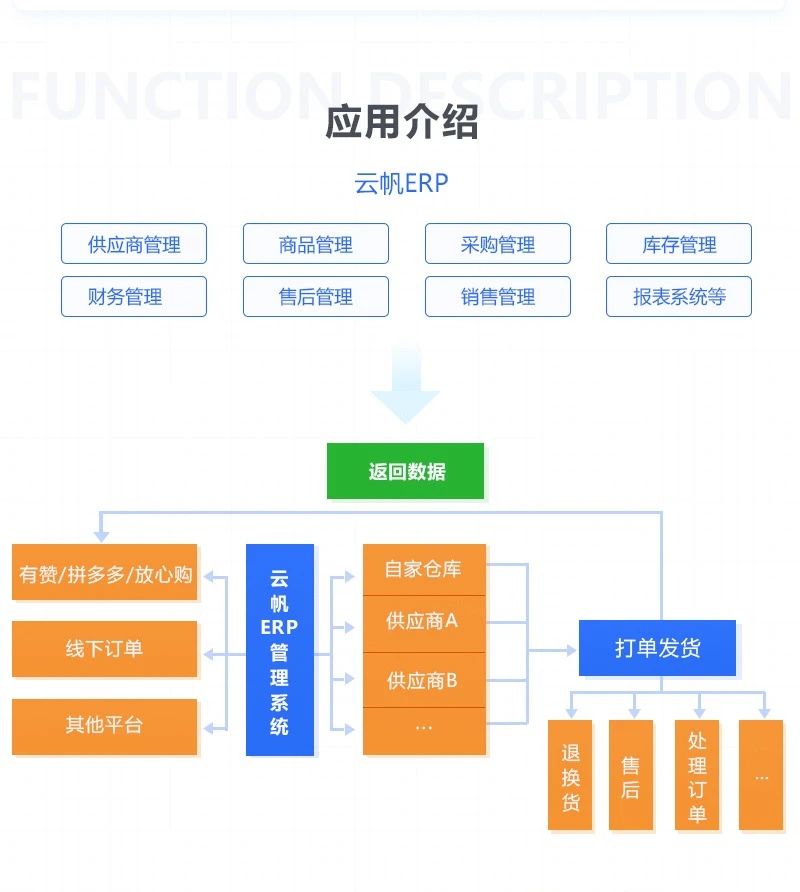 云帆ERP测试版