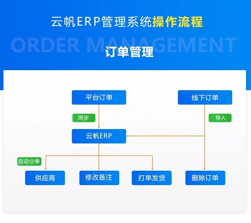 云帆ERP测试版
