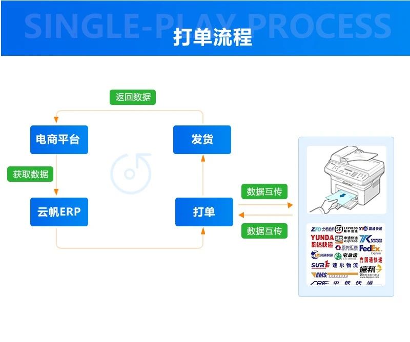 云帆ERP测试版
