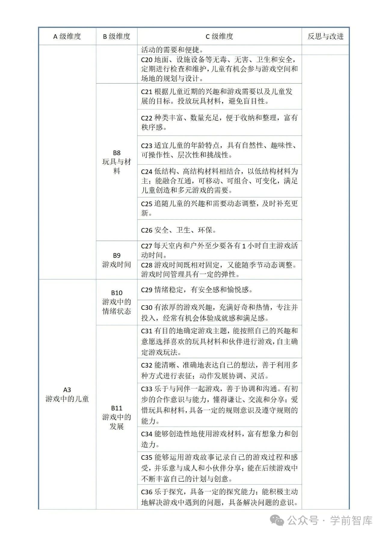 自主游戏质量自查表，直接收藏！-幼师课件网第6张图片