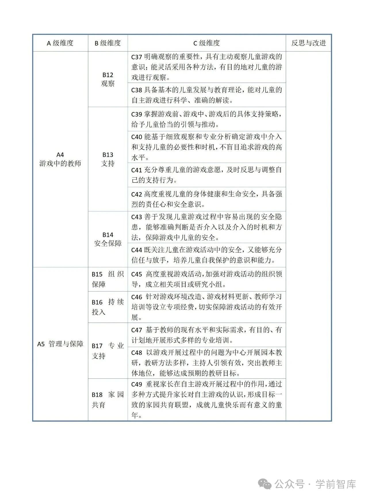 自主游戏质量自查表，直接收藏！-幼师课件网第10张图片
