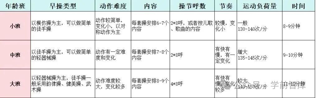 幼儿园常用舞蹈早操队形队列图（附六大教学法），亲测，排队再也不混乱！-幼师课件网第2张图片