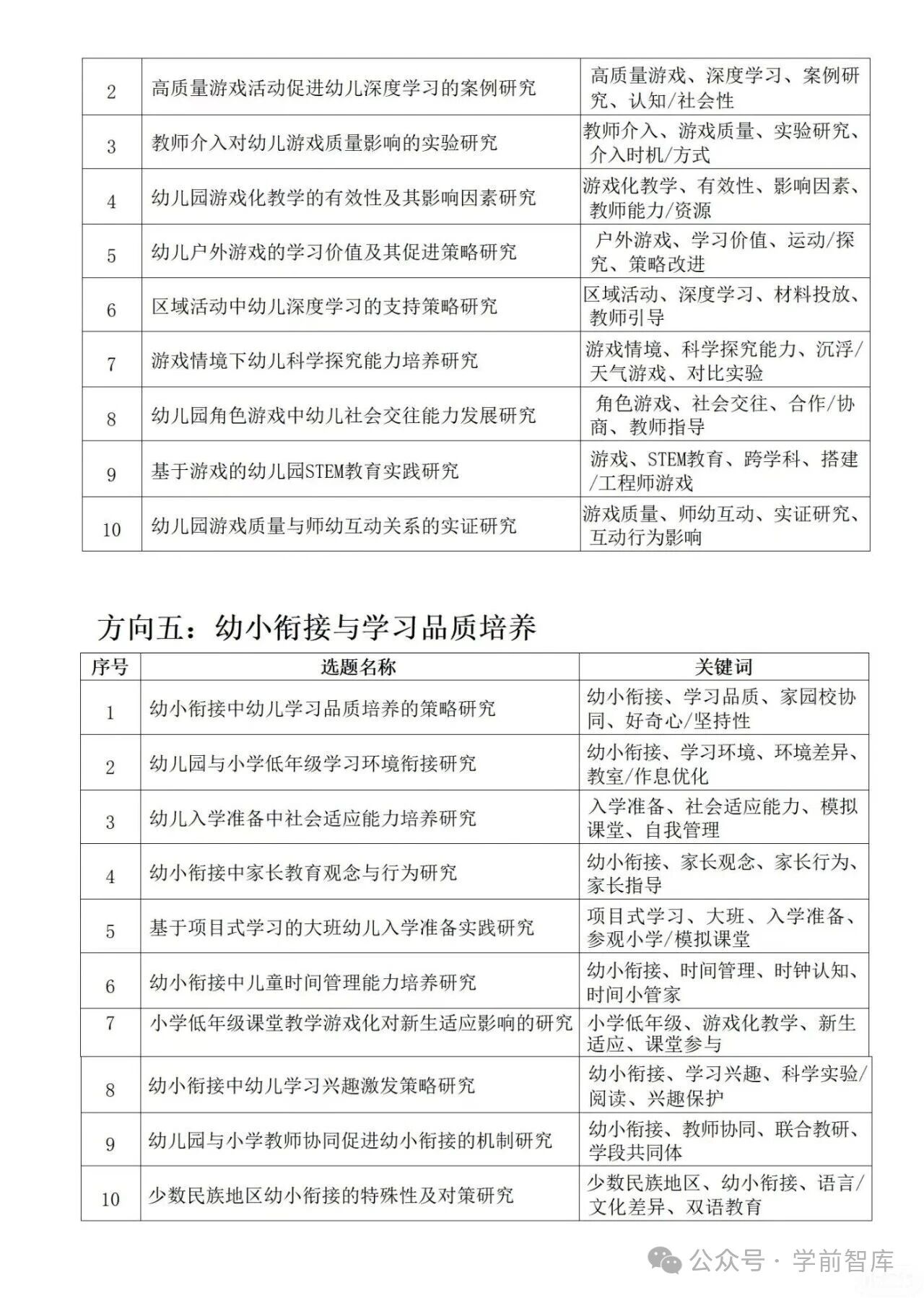 幼儿园最新课题选题推荐-幼师课件网第10张图片